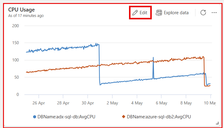 Screenshot of how to edit a tile in dashboards in Azure Data Explorer web UI.