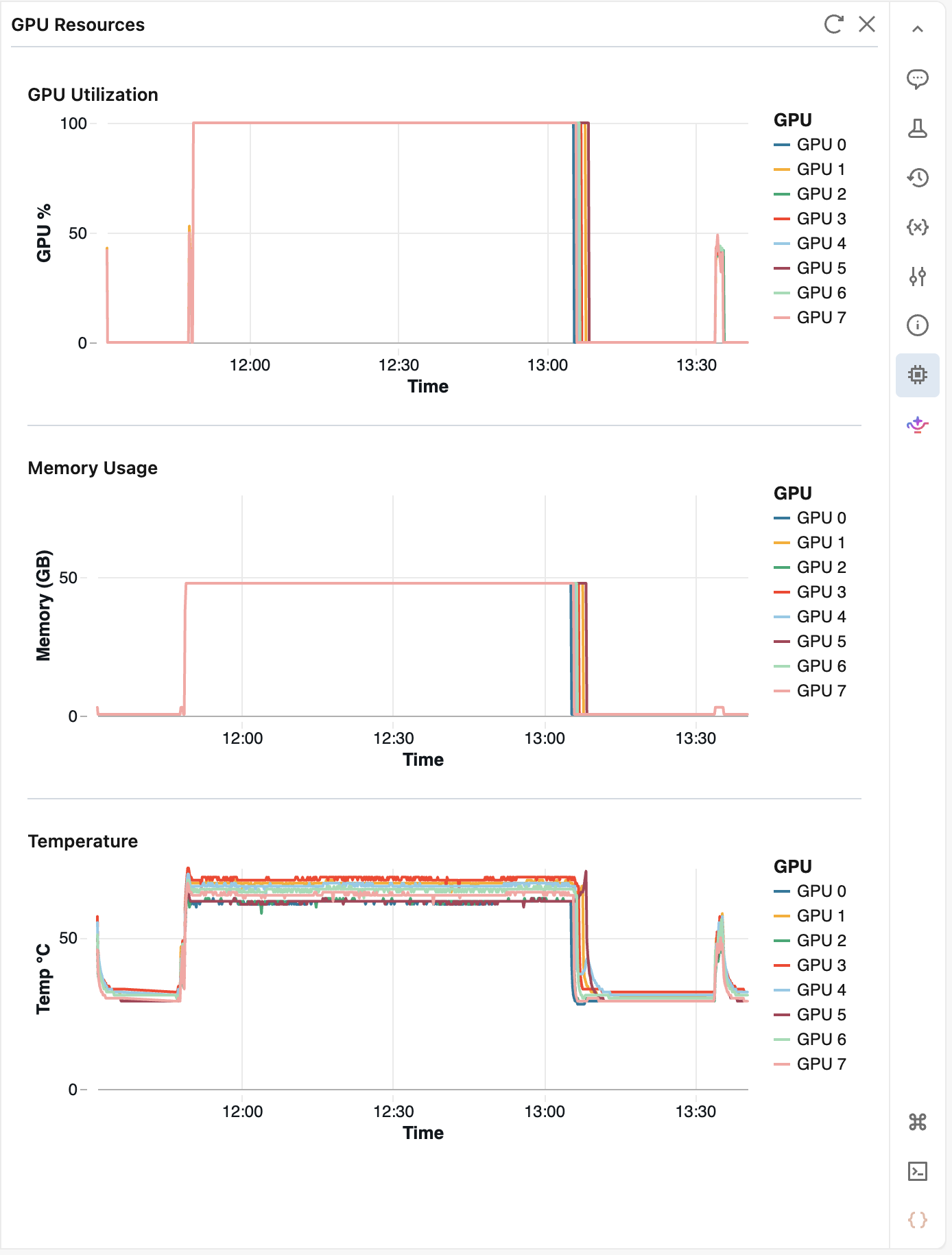GPU resources pane showing utilization, memory, and temperature metrics for each GPU.