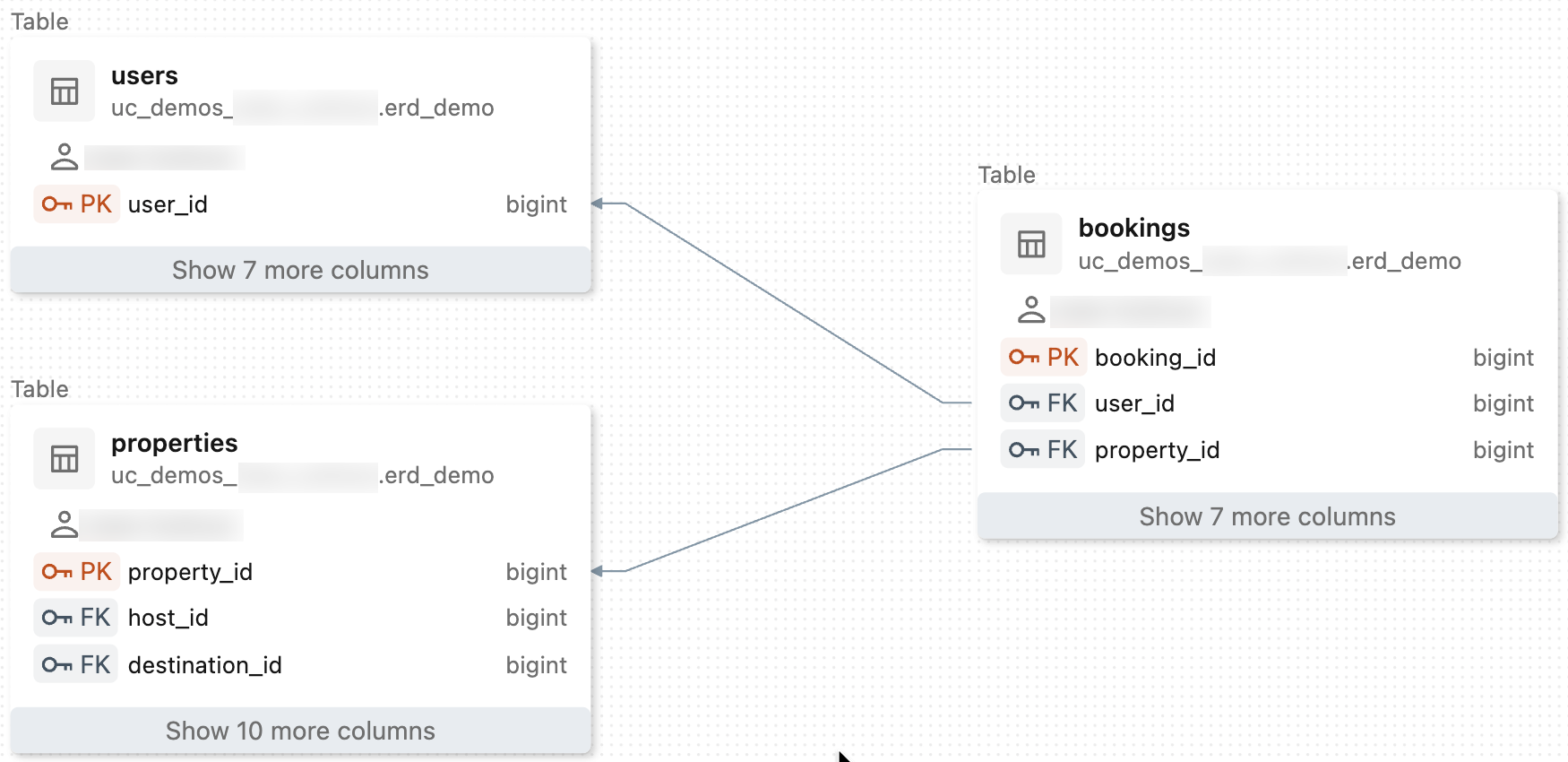 The ERD shows the primary and foreign key relationship between tables
