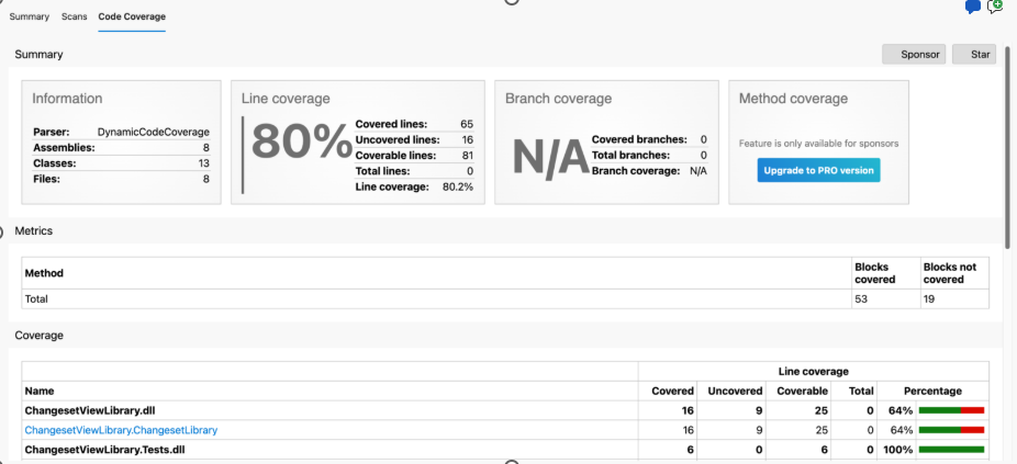 Screenshot shows Code Coverage tab contents with summary, metrics, and coverage.