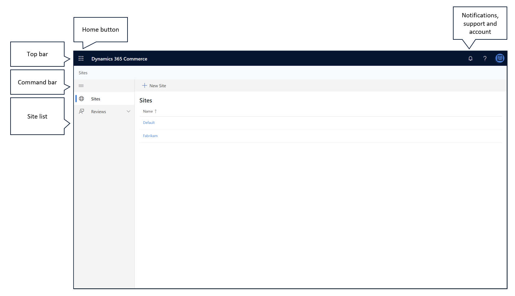 Skærmbillede af oprettelsessiden for Dynamics 365 Commerce Site Builder.