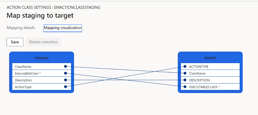 Screenshot of the Modify target mapping page showing the Action type staging field mapped to the target.