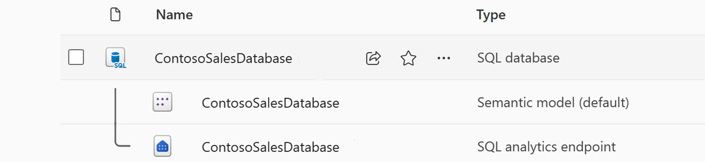 Skærmbillede fra Fabric-portalen, der viser listen over arbejdsområdeelementer og de tre objekter, der er oprettet med en SQL-database.
