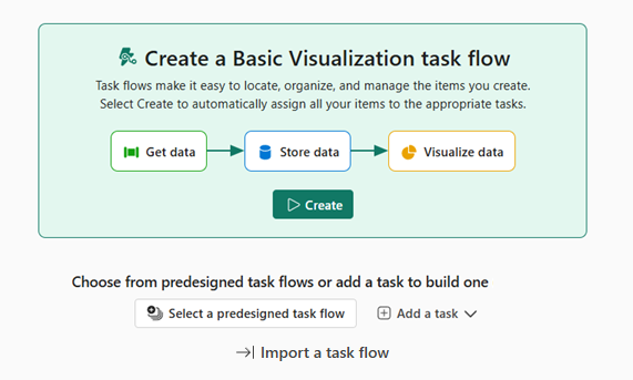 Skærmbillede, der viser det grundlæggende Power BI-opgaveflow.