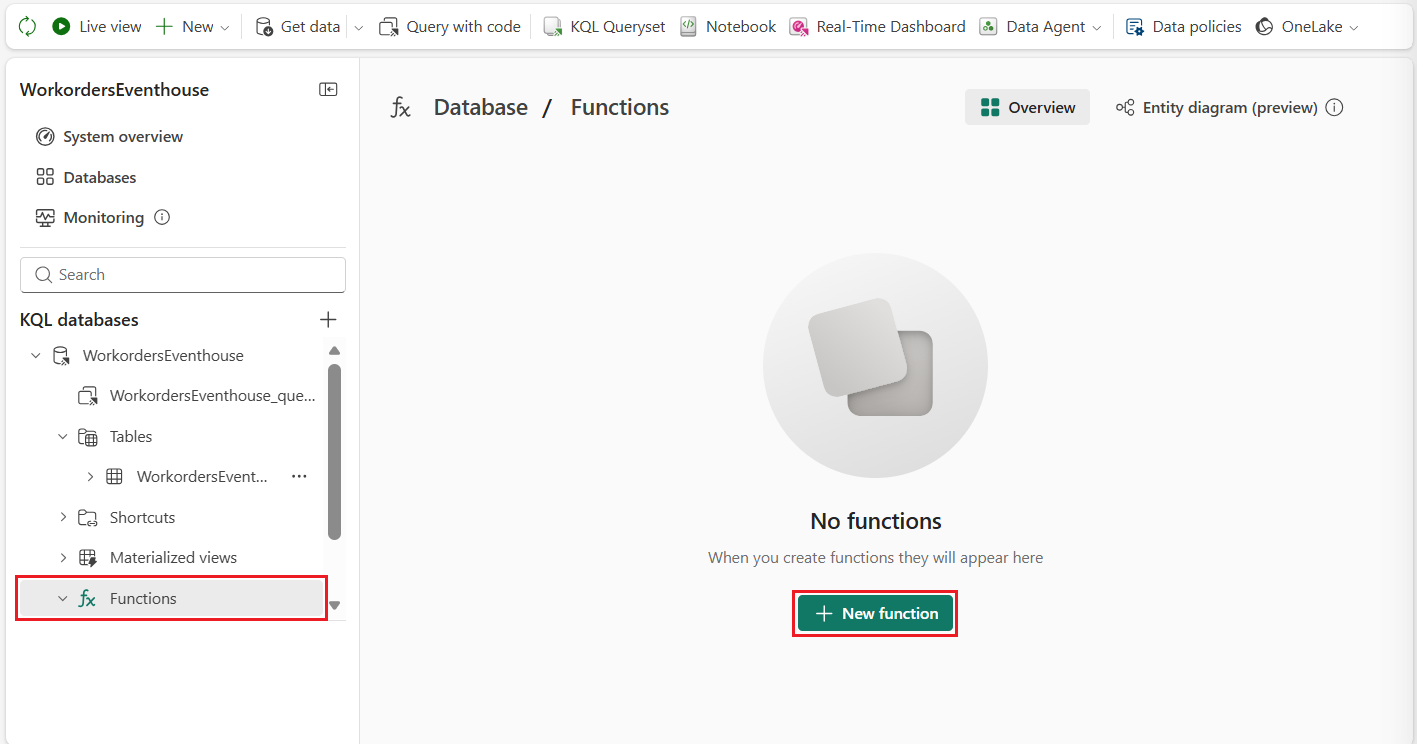 Et screenshot, der viser Funktioner-sektionen i WorkordersEventhouse-databasegrænsefladen, som viser en tom tilstand med et stort cirkulært ikon med overlappende firkanter. Hovedoverskriften lyder Ingen funktioner med understøttende tekst, der siger: Når du opretter funktioner, vises de her. En markant grøn knap mærket + Ny funktion er placeret nederst i midten af panelet og inviterer brugerne til at oprette deres første funktion. Venstre sidebjælke viser databasens navigationstræ med Funktioner-mappen valgt og markeret med en rød kant.