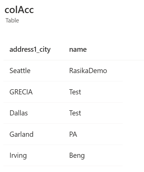 Skærmbillede af et datasæt med en tabel med navnet colAcc og to kolonner, address1_city og navn.