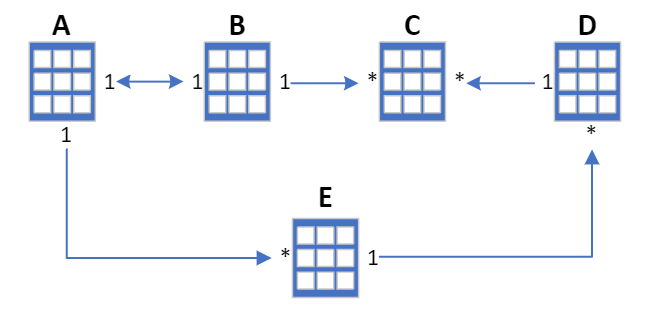 Diagram, der viser filterets tovejs karakter.