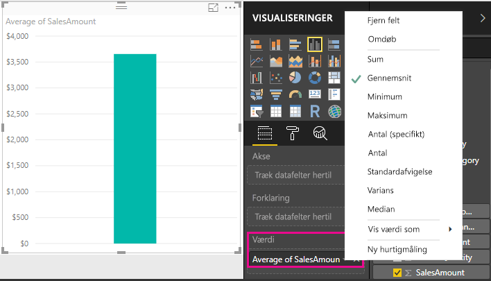 Skærmbillede af gennemsnitsdiagrammet SalesAmount.