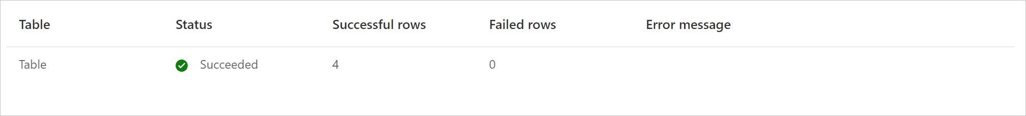 Opdater historikken for et dataflow.
