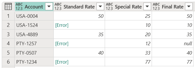 Skærmbillede af den endelige tabel med de resterende kolonner med de korrekte datatyper.