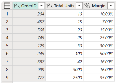 Skærmbillede af eksempeltabellen for ordrer med en fast margin.