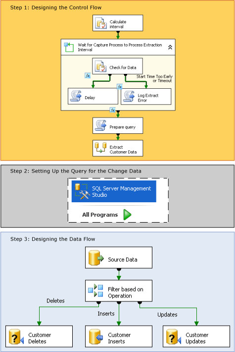 Change Data Capture Package Creation Steps Change Data Capture Package Creation Steps