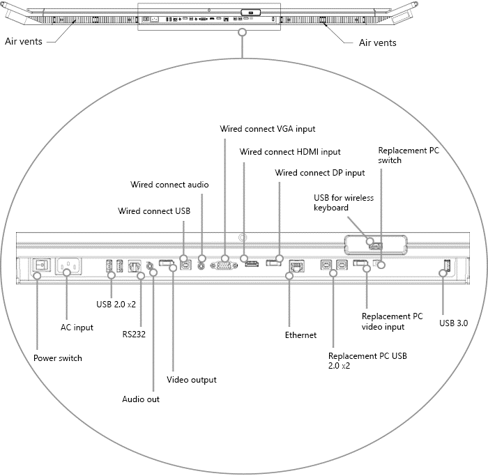 Bottom view of 55 ” Surface Hub.