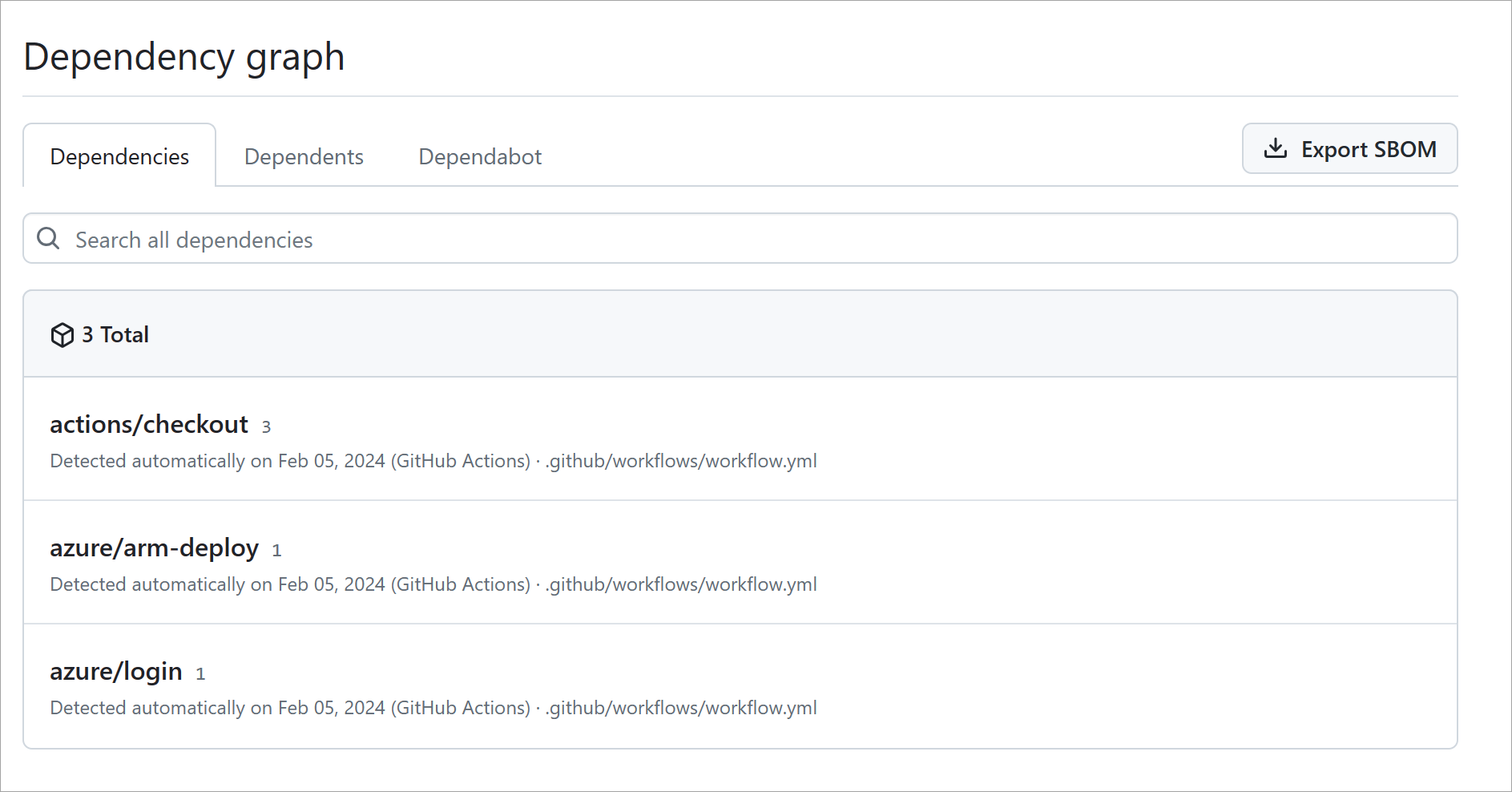 Skærmbillede af en GitHub-afhængighedsgraf.