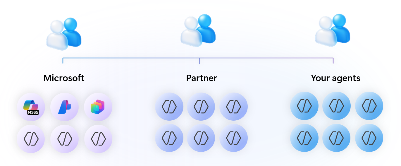 Diagram showing the different types of agents.