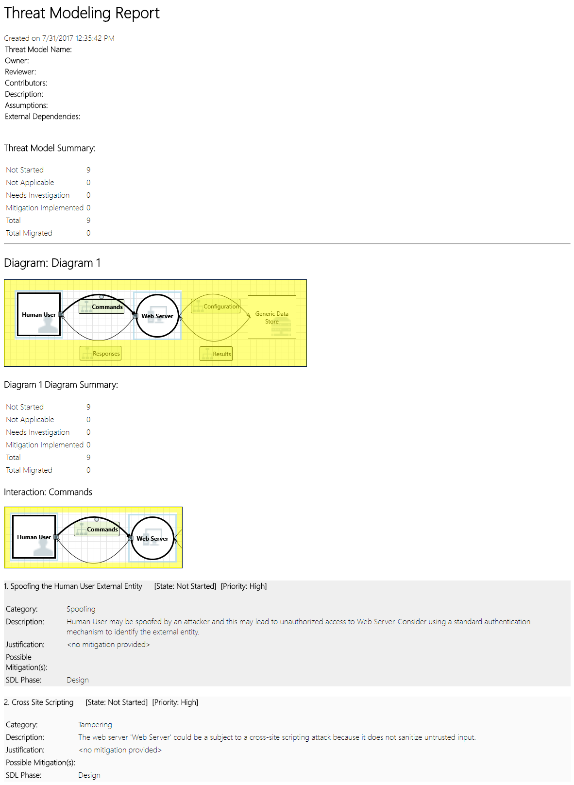 Screenshot eines Beispielberichts zur Bedrohungsmodellierung, einschließlich einer Zusammenfassung, Diagrammen und anderer Informationen