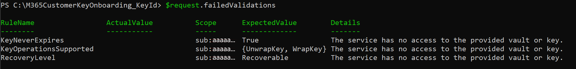 Beispiel für fehlgeschlagene Überprüfungsausgabe in PowerShell