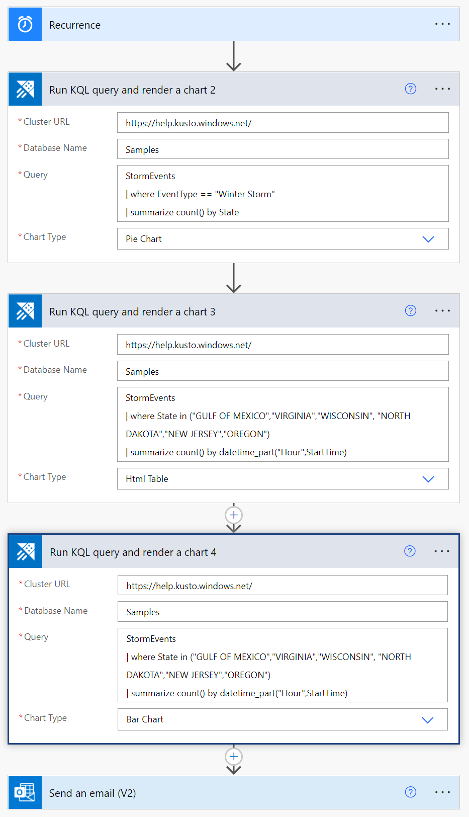 Screenshot: Visualisieren von Ergebnissen mit mehreren Anhängen