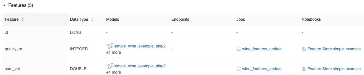 Features-Tabelle