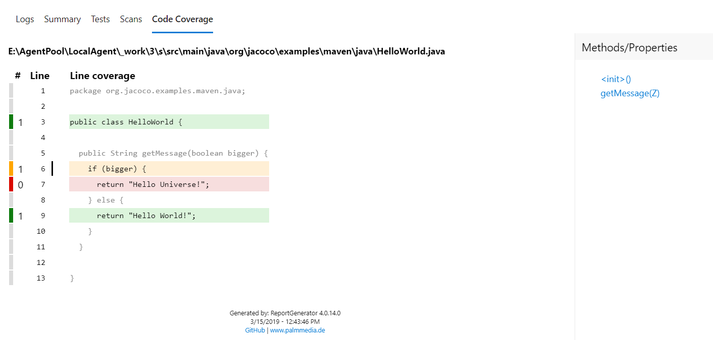 Codeabdeckung.