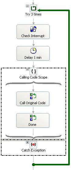 Systemfehler des ExceptionHandler Orchestration