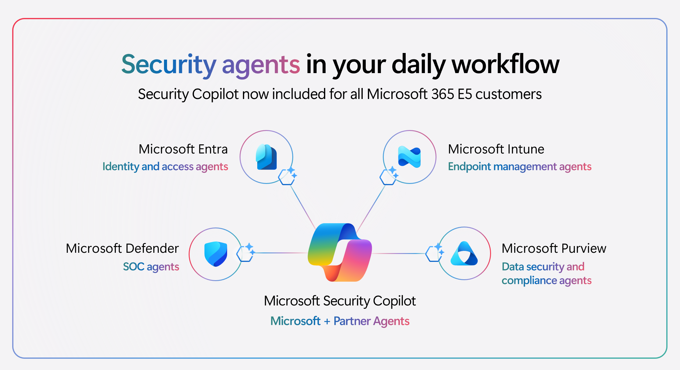 Abbildung: Sicherheits-Agents in Ihrem täglichen Workflow