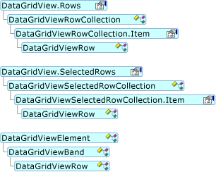 Diagramm mit der Hierarchie des DataGridViewRow-Objektmodells.