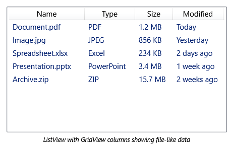 Screenshot einer ListView mit GridView-Ausgabe, die Dateiinformationen anzeigt.