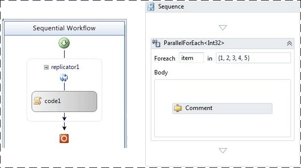 WF3 ReplicatorActivity und WF4 ParallelForEach