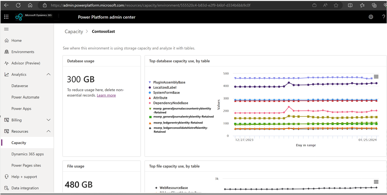 Screenshot of the Dataverse database storage report example.
