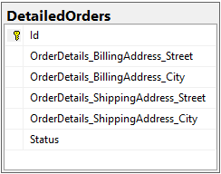 Screenshot: Datenbankmodell für Entität mit geschachtelten, zugehörigen Referenzen