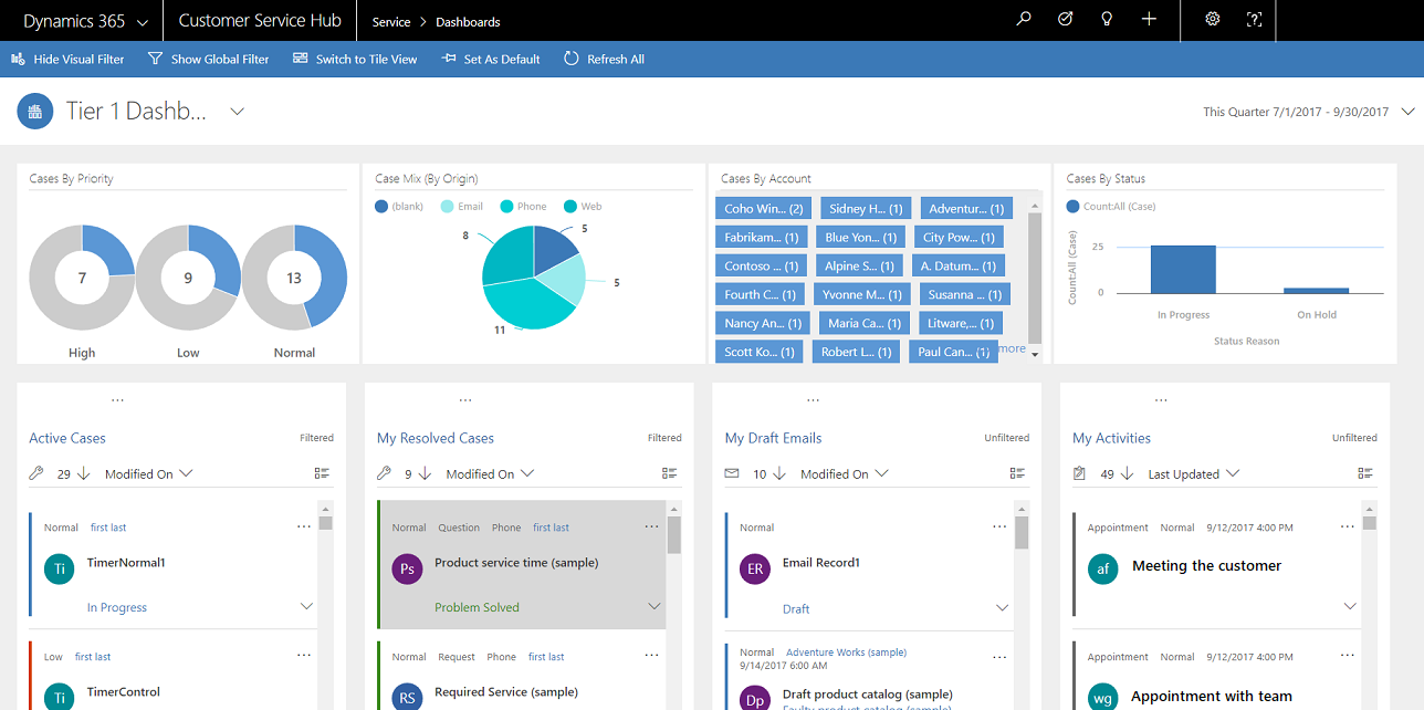 Interaktives Multi-Stream-Dashboard