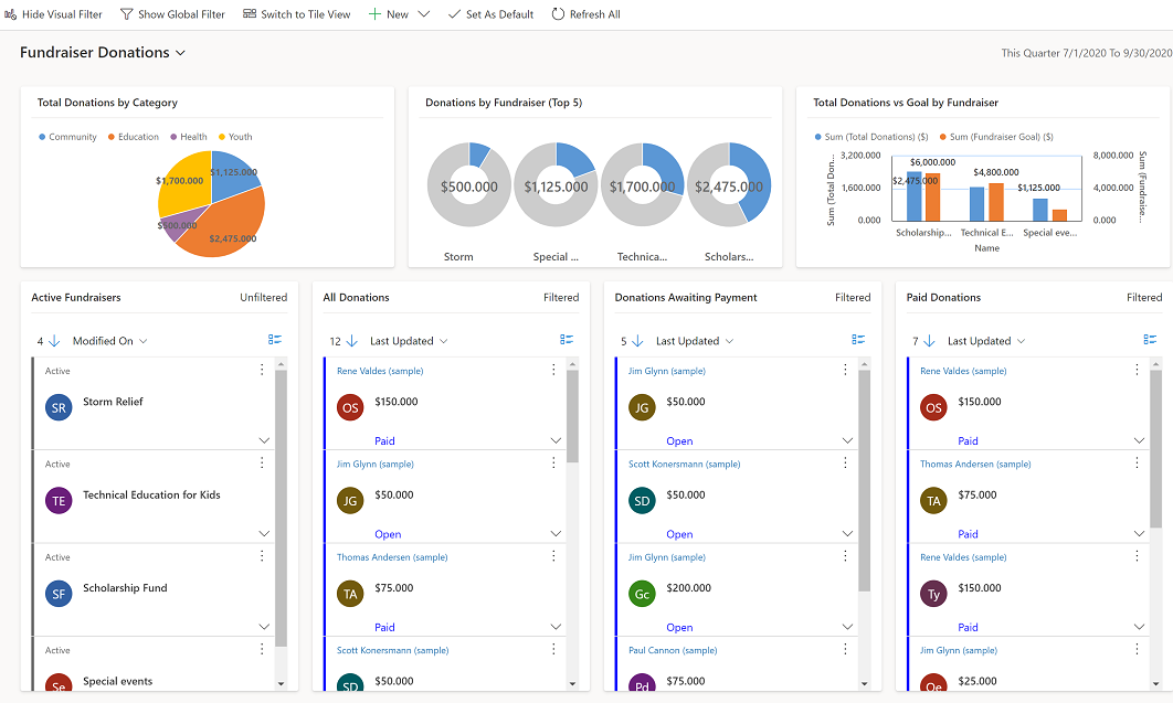 Streamübersichts-Dashboard