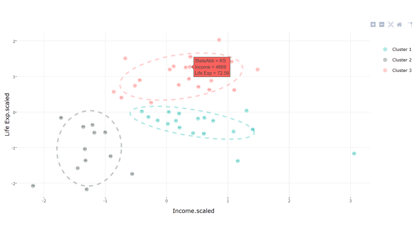 Screenshot zeigt Clustering.