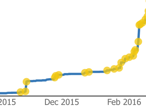Screenshot zeigt Pulse-Diagramm.
