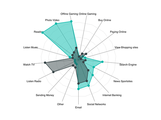 Screenshot zeigt Radar-Diagramm.