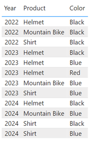 Screenshot der Tabelle mit Produktfarben zwischen 2022 und 2024.