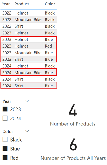 Screenshot einer Tabelle mit Jahr, Produkt und Farbe. Es gibt zwei Datenschnitte, die auf 