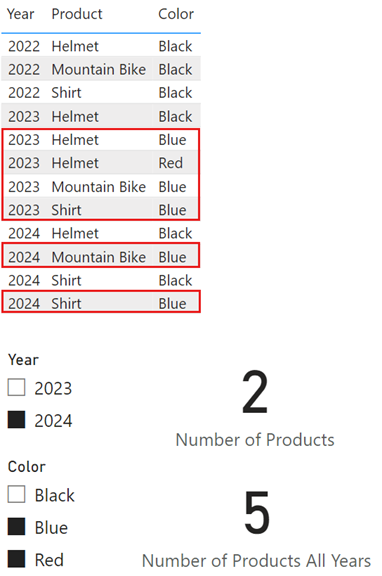 Screenshot einer Tabelle mit Jahr, Produkt und Farbe. Es gibt zwei Datenschnitte, die auf 