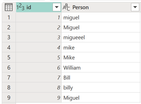 Screenshot der Tabelle mit neun Zeilen mit Einträgen, die verschiedene Schreib- und Großschreibungen des Namens Miguel und William enthalten.