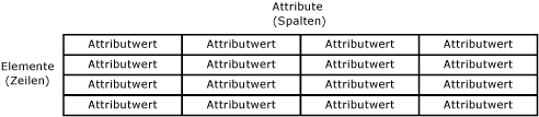 Entitätsbeispiel