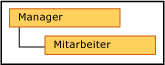 Struktur der rekursiven Hierarchie