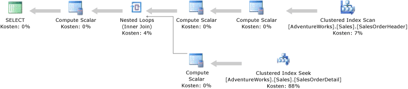 Ausführungsplan mit Clustered Index Seek-Operator