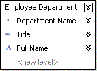 Ebenenstruktur für Employee Department-Hierarchie