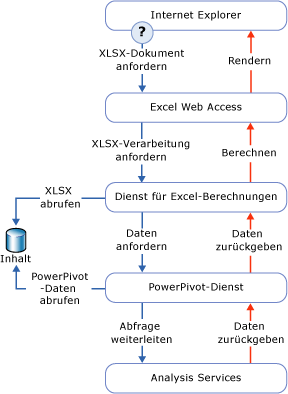 GMNI_DataProcReq