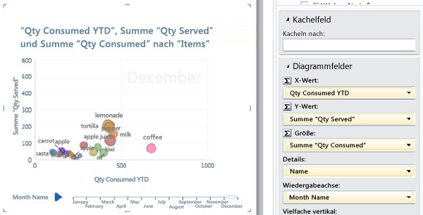 Blasendiagramm mit Wiedergabeachse und Datenbeschriftungen