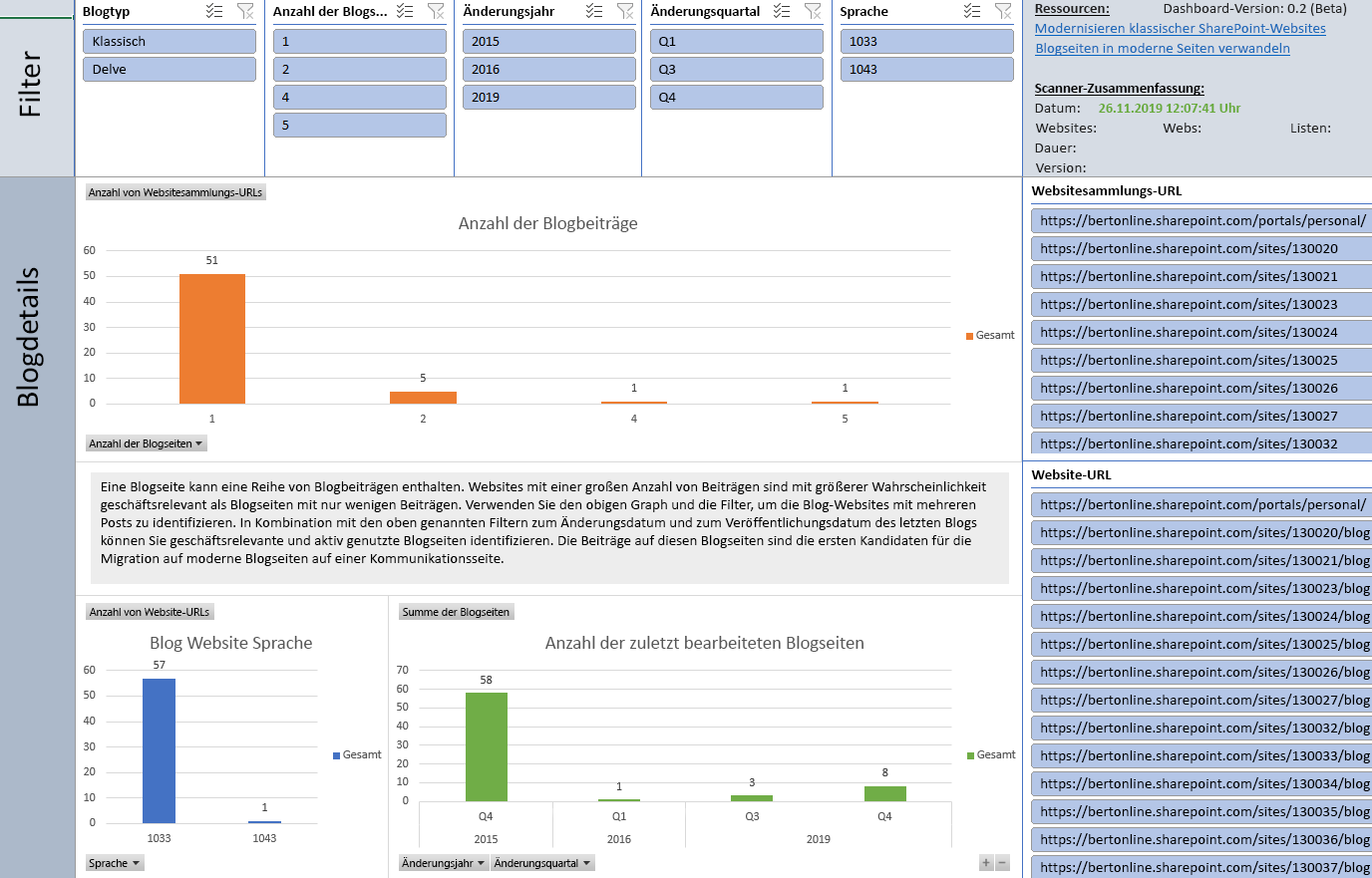Blog-Dashboard