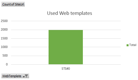 Teamwebsite-Diagramm – bereit