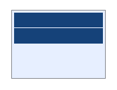 Diagramm, das die oberste Spaltenreihe eines Bildschirms zeigt.