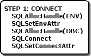Herstellen einer Verbindung mit der Datenquelle in einer ODBC-App